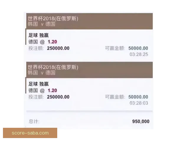 世界杯买球预测技巧解析助你轻松赚取下注回报的实用指南