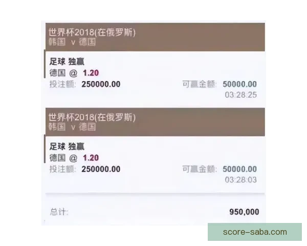 世界杯买球预测技巧解析助你轻松赚取下注回报的实用指南