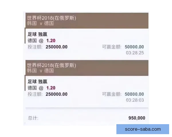 世界杯买球预测技巧解析助你轻松赚取下注回报的实用指南