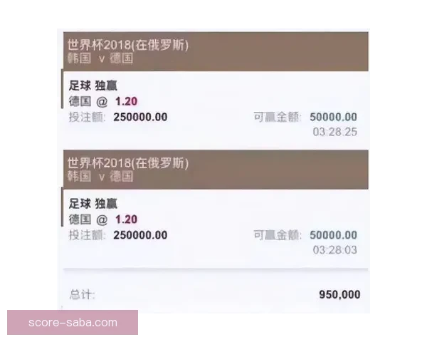 世界杯买球预测技巧解析助你轻松赚取下注回报的实用指南