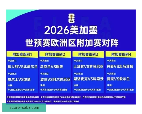 2026世界杯赛程全面解析与精准胜负竞猜策略推荐