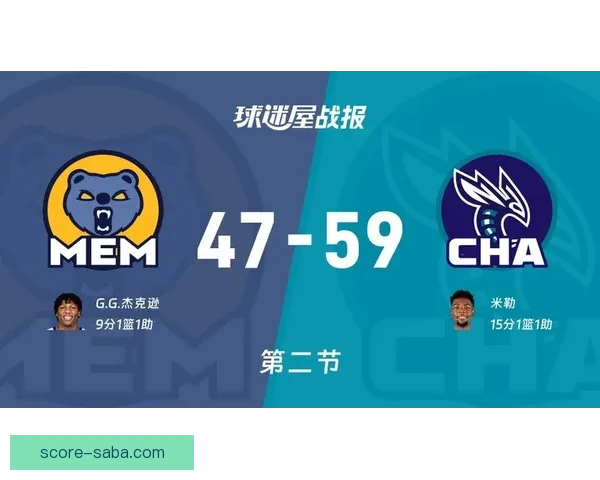 国王惨败黄蜂44分赛后球队官推调侃称最终比分自行查阅NBA官网
