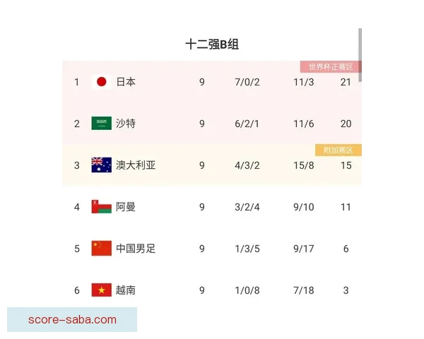 世界杯竞猜赔率数据分析揭示最具潜力球队预测与历史趋势解析